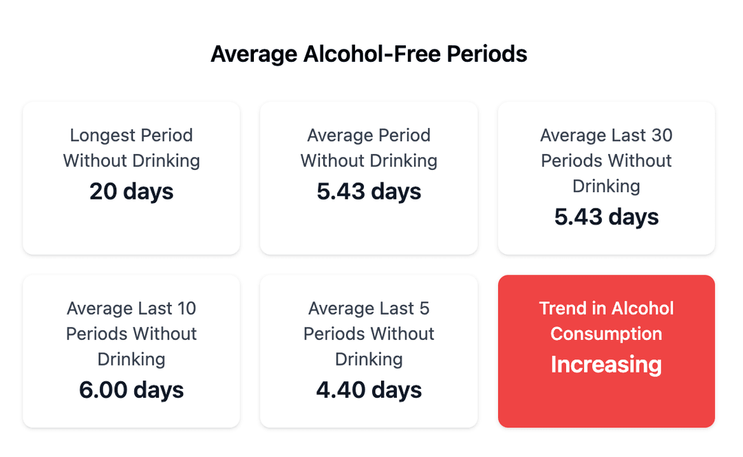 Alcohol free periods screen