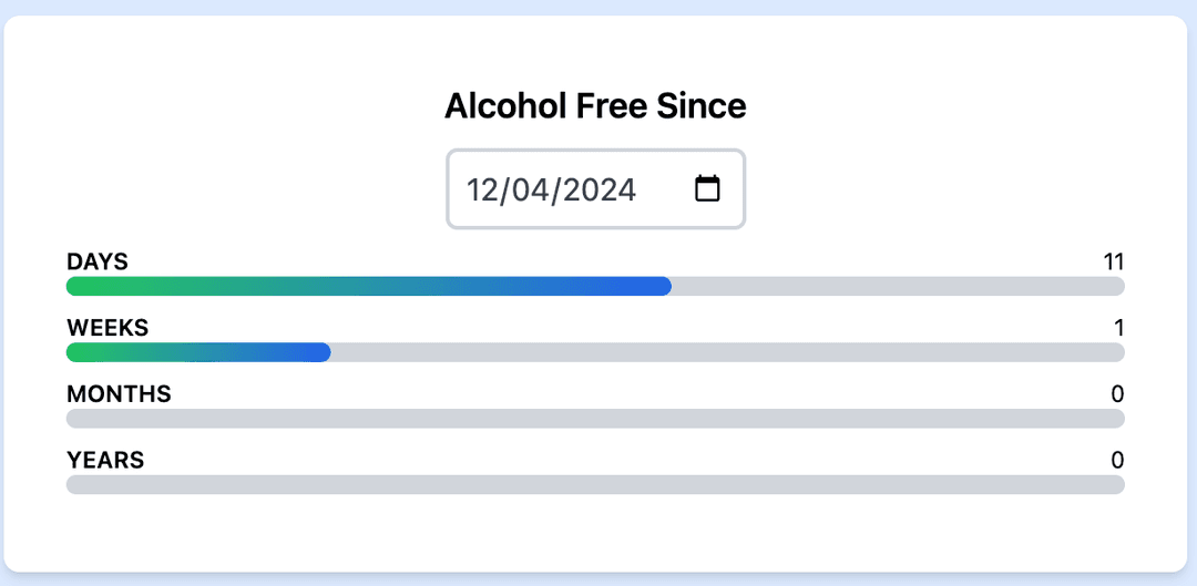 Alcohol free tracker creen